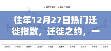 12月27日遷徙高峰，家庭團聚之旅溫馨啟幕