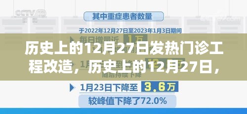 歷史上的12月27日發(fā)熱門診工程改造的全面回顧與評測