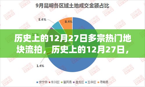 歷史上的12月27日熱門地塊流拍現(xiàn)象解析與觀察