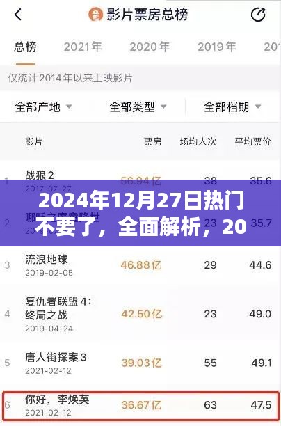 獨家解析，2024年12月27日熱門產(chǎn)品全面評測與深度解析