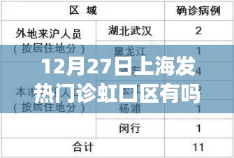 上海虹口區(qū)發(fā)熱門診在12月27日的運(yùn)營(yíng)狀態(tài)解析，是否有發(fā)熱門診及運(yùn)營(yíng)狀況探討