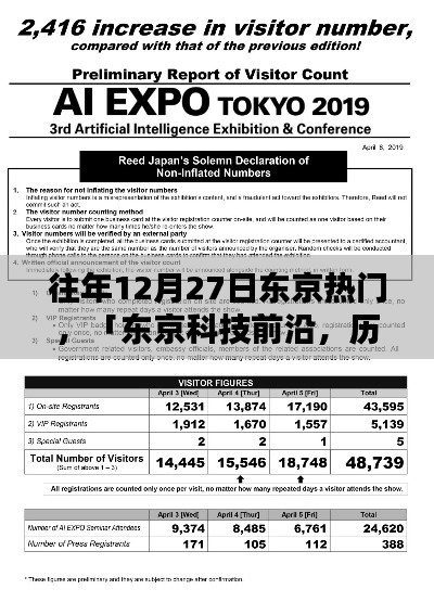 東京科技前沿揭秘，歷年12月27日高科技新品盛宴