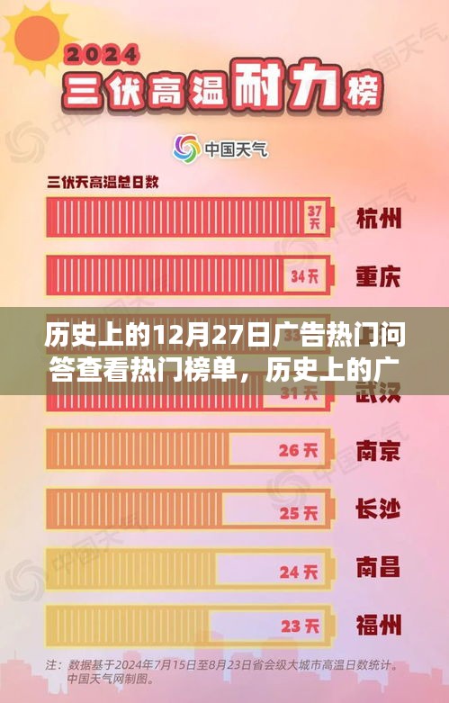 揭秘十二月二十七日廣告巔峰時刻，勵志故事背后的閃耀變化與自信每一天
