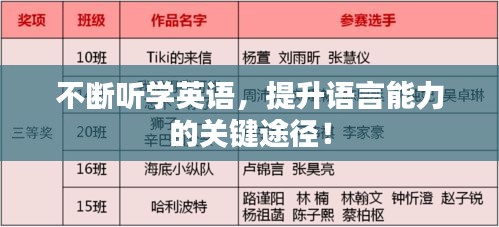 不斷聽學(xué)英語，提升語言能力的關(guān)鍵途徑！