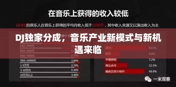 DJ獨家分成，音樂產(chǎn)業(yè)新模式與新機遇來臨