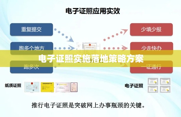 電子證照實施落地策略方案