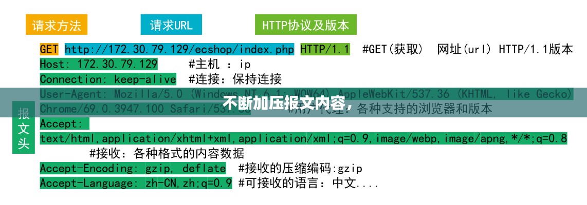 不斷加壓報(bào)文內(nèi)容， 