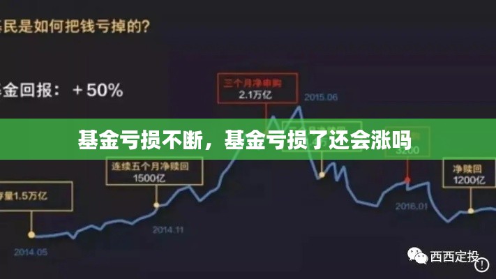 基金虧損不斷，基金虧損了還會(huì)漲嗎 