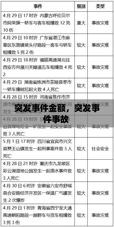 突發(fā)事件金額，突發(fā)事件事故 