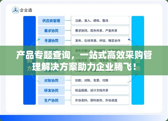 產(chǎn)品專題查詢，一站式高效采購管理解決方案助力企業(yè)騰飛！