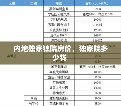 內(nèi)地獨家獨院房價，獨家院多少錢 