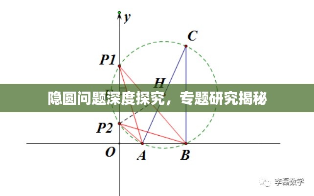 隱圓問(wèn)題深度探究，專題研究揭秘