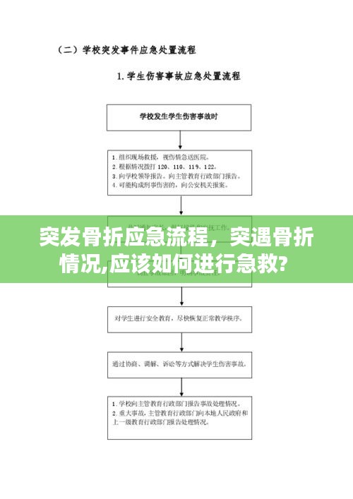突發(fā)骨折應(yīng)急流程，突遇骨折情況,應(yīng)該如何進(jìn)行急救? 