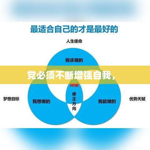 黨必須不斷增強(qiáng)自我， 