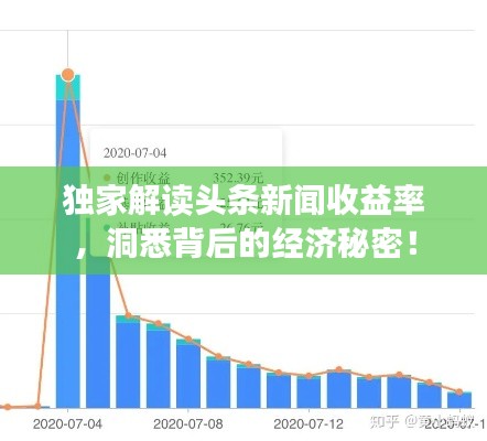 獨(dú)家解讀頭條新聞收益率，洞悉背后的經(jīng)濟(jì)秘密！