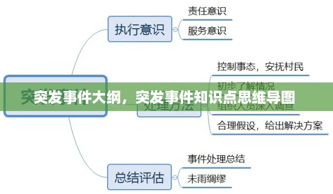 突發(fā)事件大綱，突發(fā)事件知識(shí)點(diǎn)思維導(dǎo)圖 