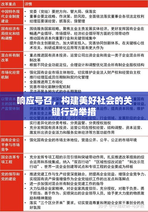 響應(yīng)號(hào)召，構(gòu)建美好社會(huì)的關(guān)鍵行動(dòng)舉措