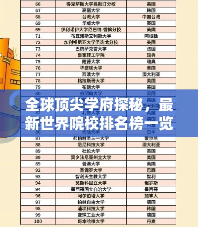 全球頂尖學(xué)府探秘，最新世界院校排名榜一覽表全解析