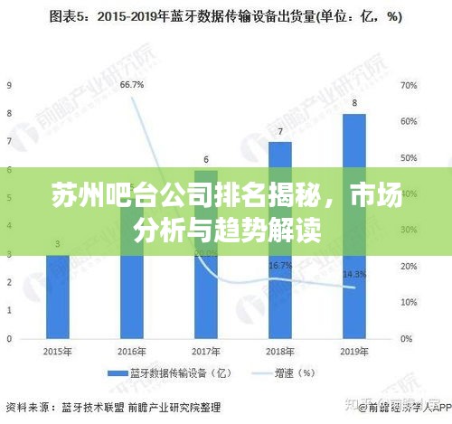 蘇州吧臺公司排名揭秘，市場分析與趨勢解讀