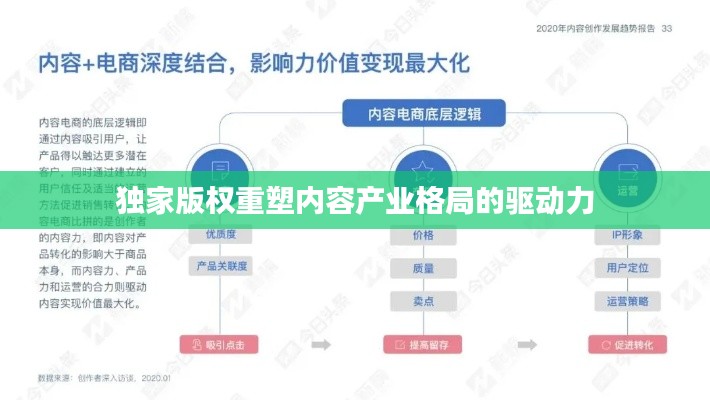 獨家版權(quán)重塑內(nèi)容產(chǎn)業(yè)格局的驅(qū)動力