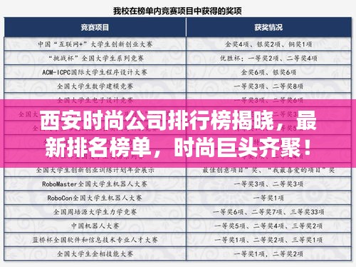 西安時(shí)尚公司排行榜揭曉，最新排名榜單，時(shí)尚巨頭齊聚！