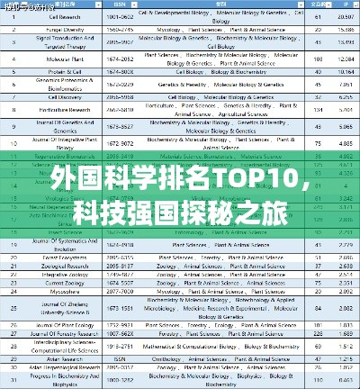 外國(guó)科學(xué)排名TOP10，科技強(qiáng)國(guó)探秘之旅