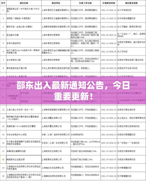 邵東出入最新通知公告，今日重要更新！