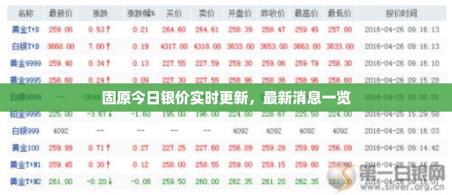 固原今日銀價(jià)實(shí)時(shí)更新，最新消息一覽