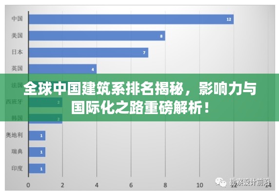 全球中國(guó)建筑系排名揭秘，影響力與國(guó)際化之路重磅解析！