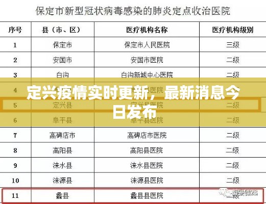 定興疫情實時更新，最新消息今日發(fā)布