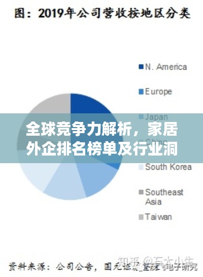 全球競(jìng)爭(zhēng)力解析，家居外企排名榜單及行業(yè)洞察