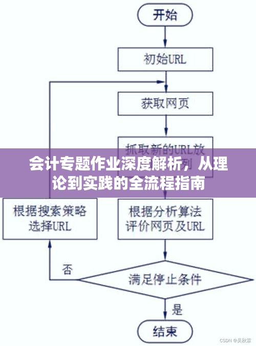 會(huì)計(jì)專題作業(yè)深度解析，從理論到實(shí)踐的全流程指南