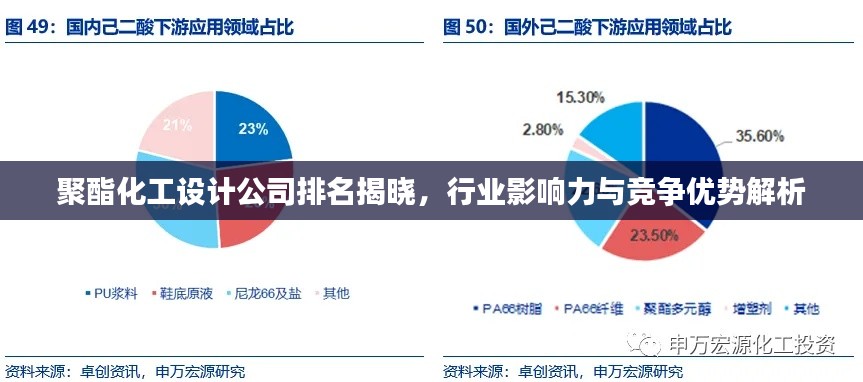 聚酯化工設(shè)計(jì)公司排名揭曉，行業(yè)影響力與競(jìng)爭(zhēng)優(yōu)勢(shì)解析