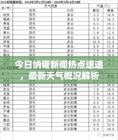 今日納雍新聞熱點(diǎn)速遞，最新天氣概況解析
