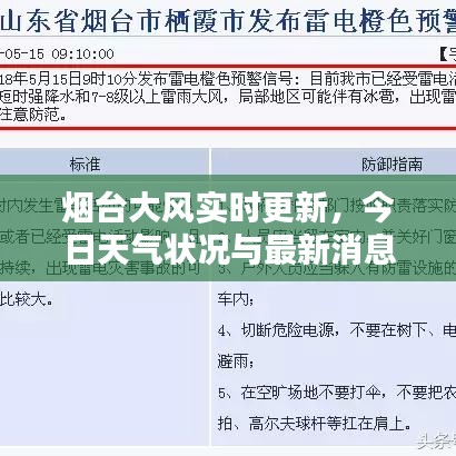 煙臺大風實時更新，今日天氣狀況與最新消息速覽