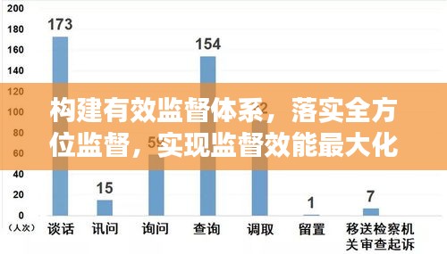 構(gòu)建有效監(jiān)督體系，落實全方位監(jiān)督，實現(xiàn)監(jiān)督效能最大化