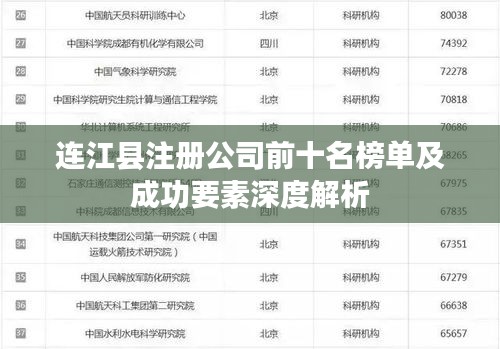 連江縣注冊(cè)公司前十名榜單及成功要素深度解析