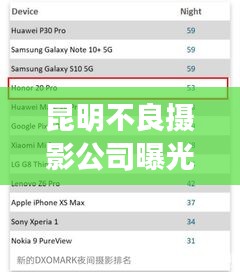 昆明不良攝影公司曝光榜單，揭秘不良攝影機構排名！