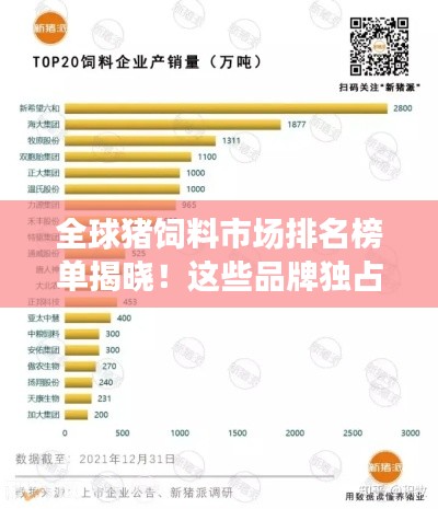 全球豬飼料市場(chǎng)排名榜單揭曉！這些品牌獨(dú)占鰲頭
