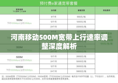 河南移動500M寬帶上行速率調整深度解析