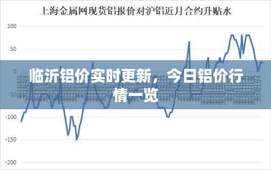 臨沂鋁價(jià)實(shí)時(shí)更新，今日鋁價(jià)行情一覽