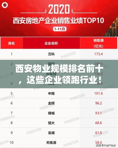 西安物業(yè)規(guī)模排名前十，這些企業(yè)領(lǐng)跑行業(yè)！