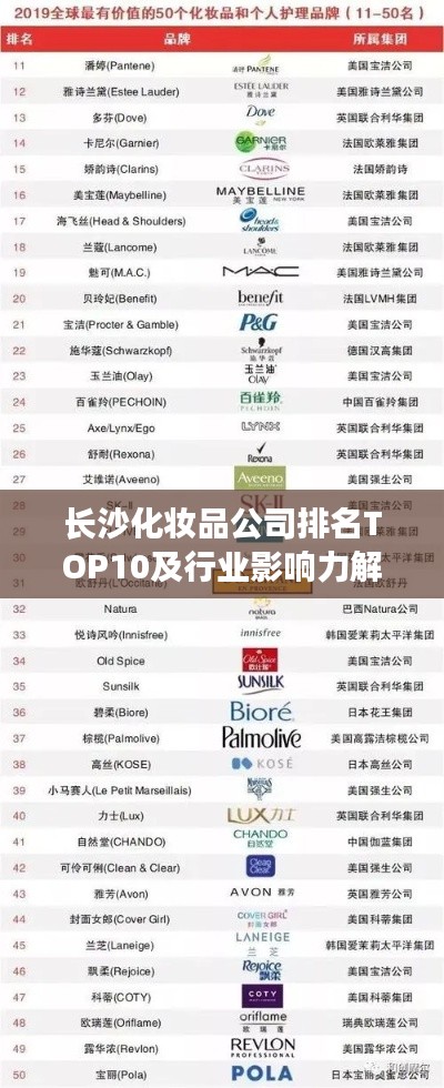 長沙化妝品公司排名TOP10及行業(yè)影響力解析