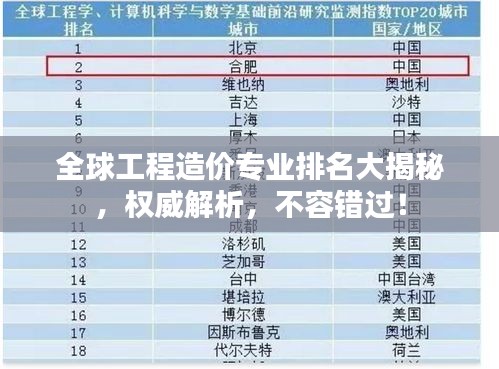 全球工程造價專業(yè)排名大揭秘，權威解析，不容錯過！