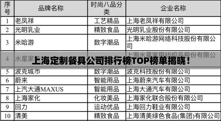 上海定制餐具公司排行榜TOP榜單揭曉！
