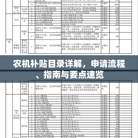 農(nóng)機(jī)補(bǔ)貼目錄詳解，申請流程、指南與要點(diǎn)速覽