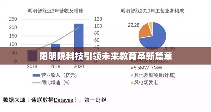 陽明院科技引領(lǐng)未來教育革新篇章