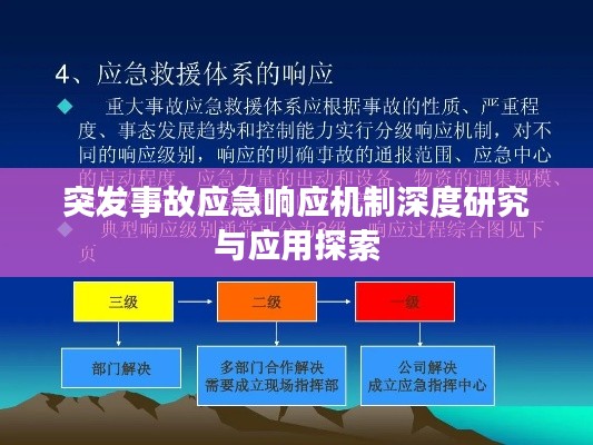 突發(fā)事故應(yīng)急響應(yīng)機制深度研究與應(yīng)用探索