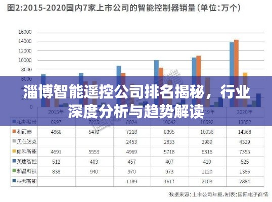 淄博智能遙控公司排名揭秘，行業(yè)深度分析與趨勢(shì)解讀