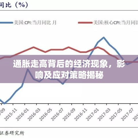 通脹走高背后的經(jīng)濟現(xiàn)象，影響及應對策略揭秘